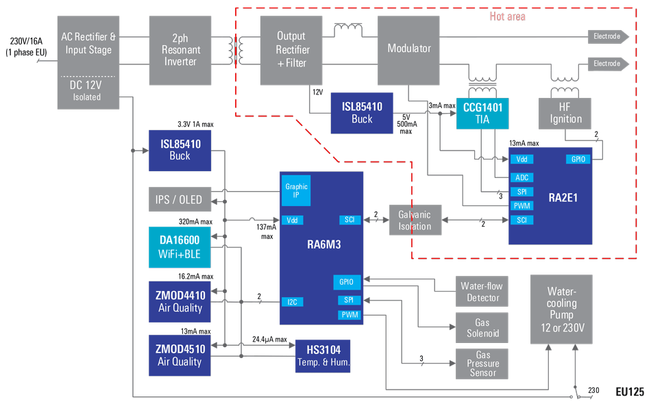 Block Diagram - Renesas Electronics Precision TIG Welding Controller